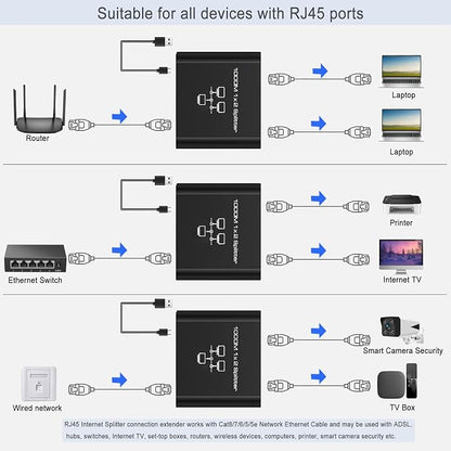LIEZHUA Gigabit Ethernet Splitter 1 to 2 - Image 7
