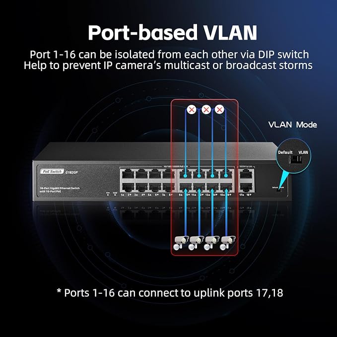 18 Port Gigabit PoE Switch, 16 Ggiabit PoE+, 2 GE Uplink, IEEE802.3af/at Max - Image 5