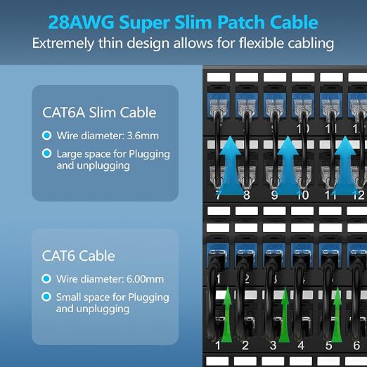 CableGeeker Patch Cables Cat6a 0.5ft Slim, Cat6 Ethernet Patch Cable 10G Support - Image 2