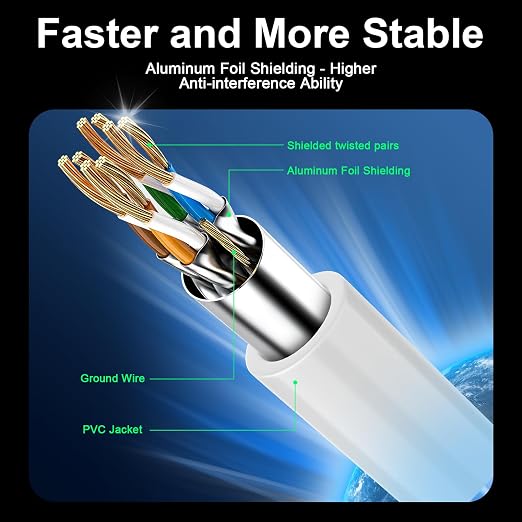 Cat 8 Ethernet Cable 40 ft, 40Gbps High Speed Gaming Network Cable 2000MHz - Image 2