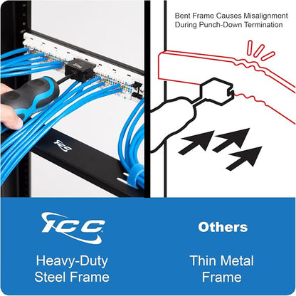 ICC CAT6A Patch Panel, UL Listed & PoE++ Rated 10 Gigabit Applications - Image 9