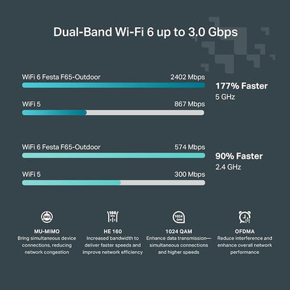 TP-Link Festa F65-Outdoor | AX3000 Gigabit Outdoor Access Point | Mesh - Image 3