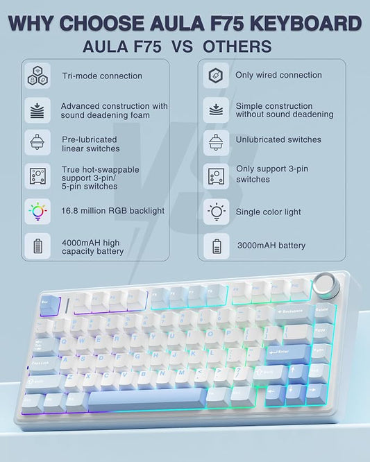 AULA F75 75% Wireless Mechanical Keyboard, Hot Swappable Creamy Keyboard - Image 2