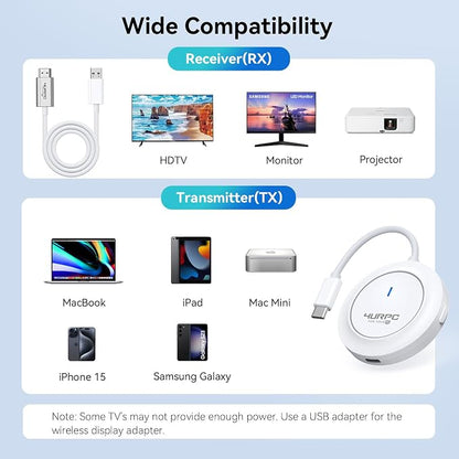 Wireless USB C Transmitter and HDMI Receiver, 2.4G/5G Wireless USB-C to HDMI - Image 6