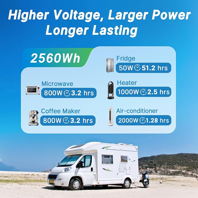 Redodo 24V 100Ah LiFePO4 Lithium Battery, 2560W Power, 100A BMS, Trolling Motor - Image 5