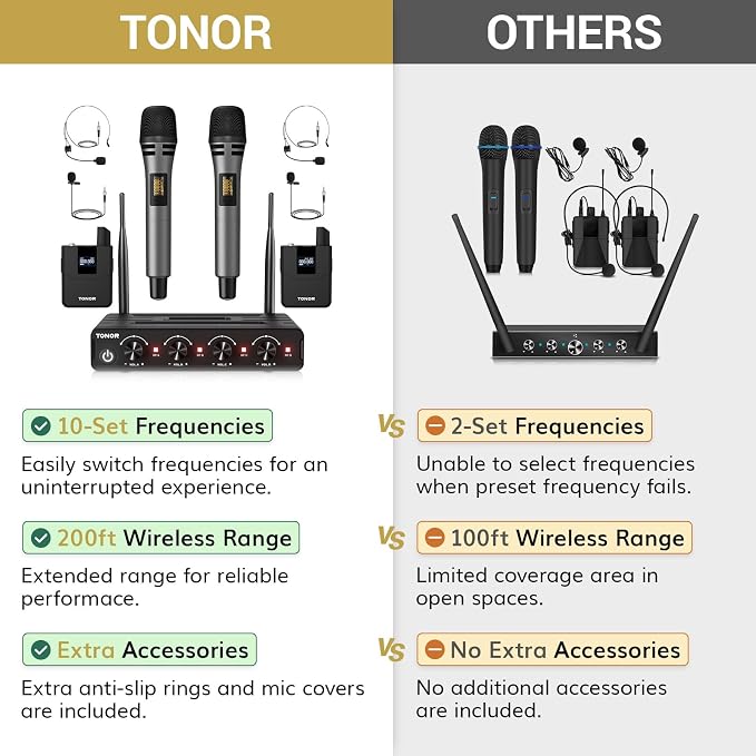 TONOR Wireless Microphone System, 4 * 10-Channel UHF Cordless Handheld Mic Set - Image 2