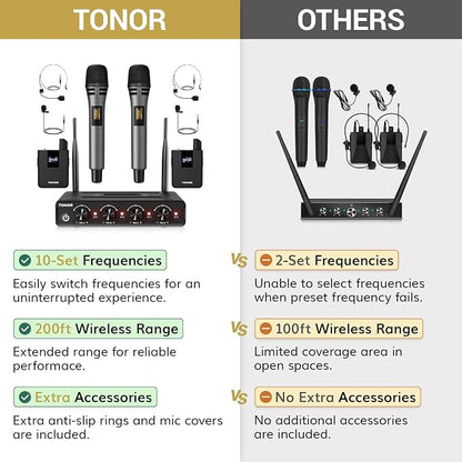 TONOR Wireless Microphone System, 4 * 10-Channel UHF Cordless Handheld Mic Set - Image 2
