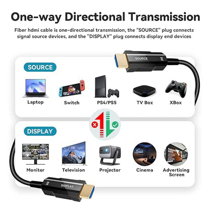 8K HDMI 2.1 Cable 200ft, Long Fiber Optic HDMI Cable, Ultra High Speed Thin - Image 7