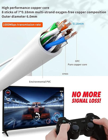 2Pack 90 Degree CAT6 Ethernet Extension Cable White Short Cat 6 Cable Extender - Image 9