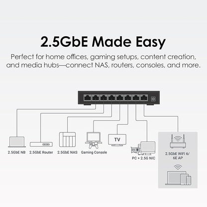 QNAP 8-Port 2.5GbE Unmanaged Switch - Image 4