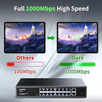 18-Port Ethernet Gigabit PoE Switch, 16-Port PoE - Image 3