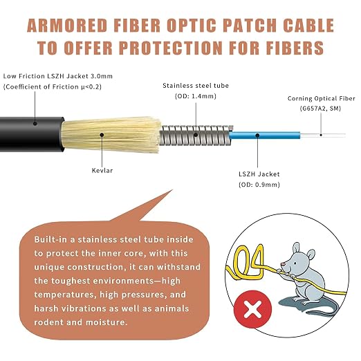 10 Meters LC to LC Outdoor Armored Simplex Fiber Patch Cable, Single Mode Fiber - Image 2
