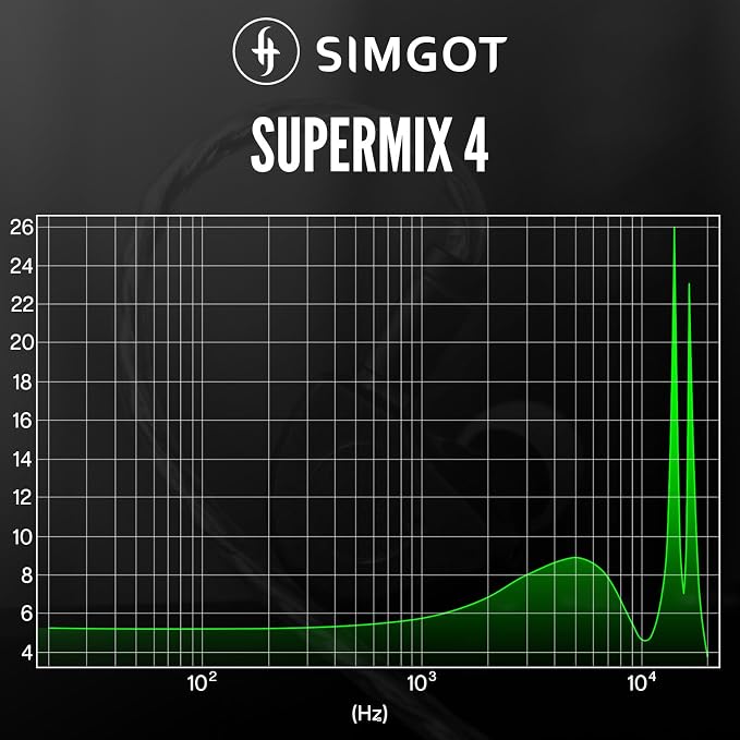 Linsoul SIMGOT SuperMix 4 1DD+1BA+1Planar+1PZT Hybrid Drivers Earphones - Image 3