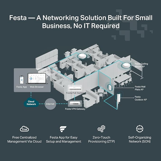 TP-Link Festa F65-Outdoor | AX3000 Gigabit Outdoor Access Point | Mesh - Image 5