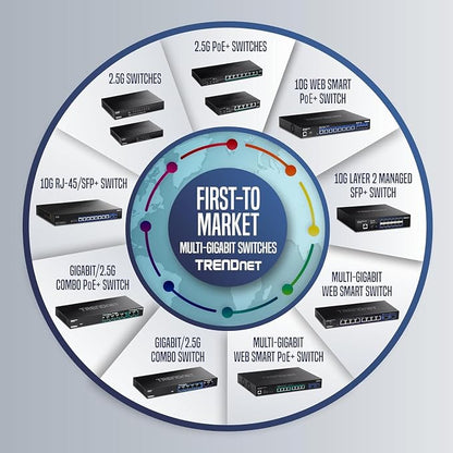 TRENDnet Gigabit Power Over Ethernet Plus Injector, PoE+ Power Network - Image 9