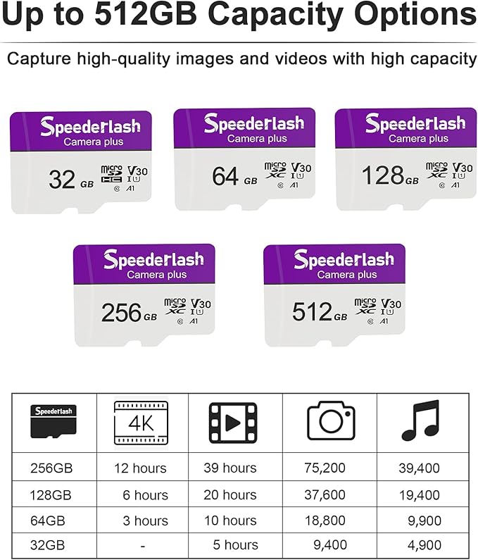 Micro SDXC Memory Card 128GB 5 Pack, Speederlash Camera Plus TF Card - Image 7