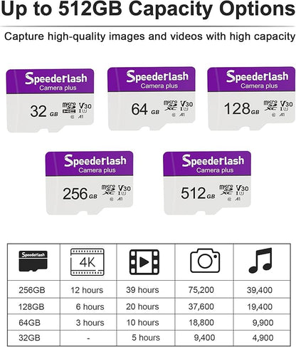 Micro SDXC Memory Card 128GB 5 Pack, Speederlash Camera Plus TF Card - Image 7