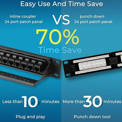 Rapink Patch Panel 24 Port Cat6A - Image 2
