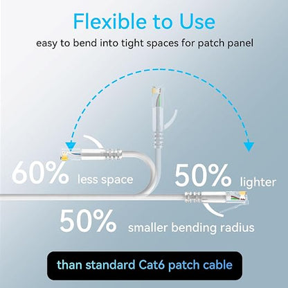 Sokqovt Cat6a Slim Ethernet Patch Cable 5ft, Flexible 10G 550MHZ, 28AWG Pure - Image 3