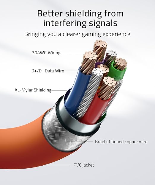 Syntech Link Cable 16 FT Compatible - Image 7