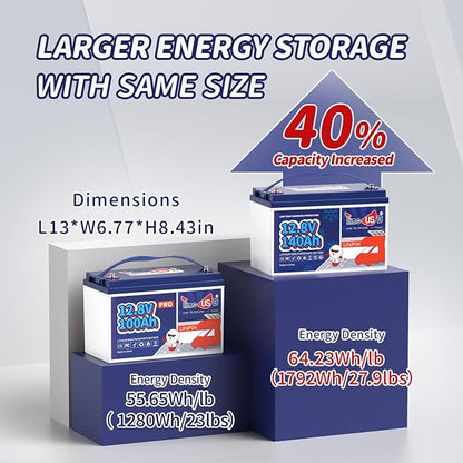 12V 140Ah LiFePO4 Battery 2Packs, Lithium Battery - Image 6