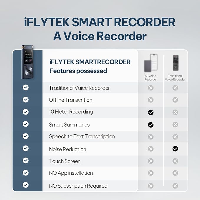 Offline AI Voice Recorder with Playback, Secure Digital Recorder with - Image 7