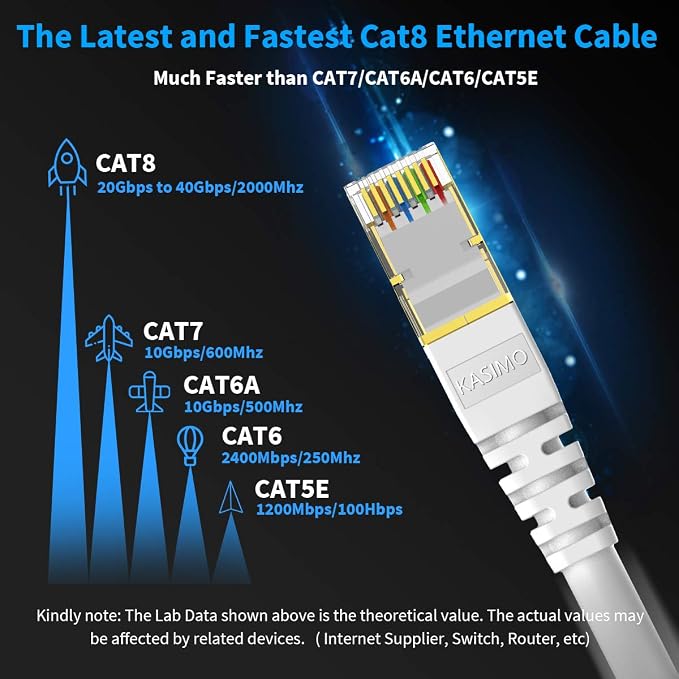 KASIMO CAT 8 Ethernet Cable Shielded SFTP Internet Network Patch Cord, Heavy - Image 2