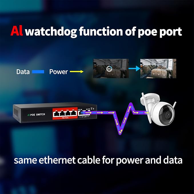 STEAMEMO AI PoE Switch, 52V 52W 100Mbps, 802.3af/at, Unmanaged Network Extender - Image 5