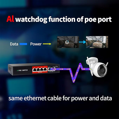 STEAMEMO AI PoE Switch, 52V 52W 100Mbps, 802.3af/at, Unmanaged Network Extender - Image 5