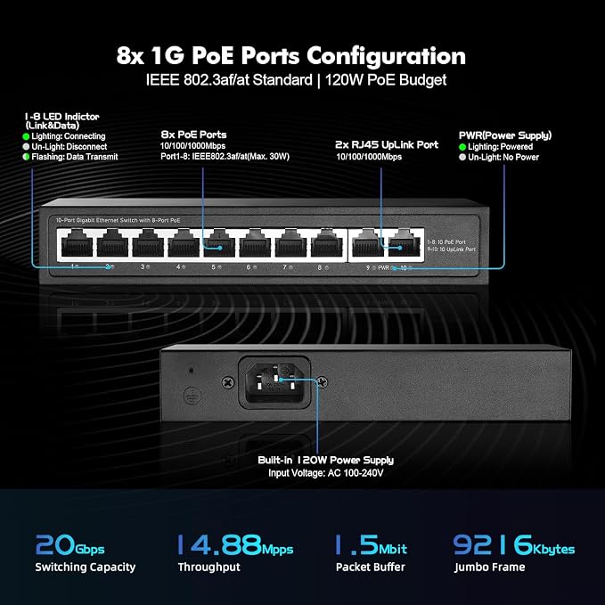 YuLinca 10 Port Mini Gigabit PoE Switch - Image 4