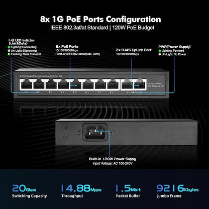 YuLinca 10 Port Mini Gigabit PoE Switch - Image 4