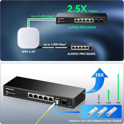 7 Port 2.5Gb Unmanaged Ethernet Switch - Image 3