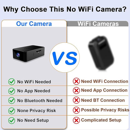 Mini Camera 1080P HD - Image 4