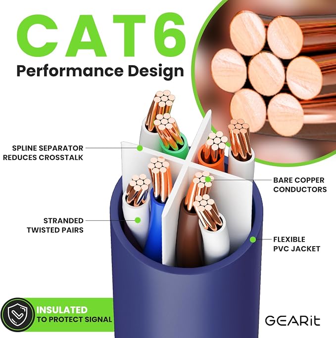 GearIT Cat 6 Ethernet Cable Cat6 Network Patch, Snagless Cord, Internet - Image 3