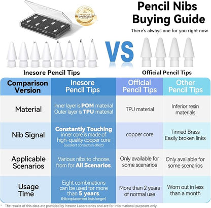 Replacement Tips for Apple Pencil Pro/Pencil 2nd Generation/Pencil 1st - Image 5
