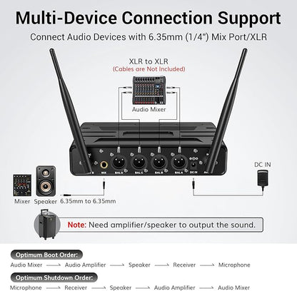 TONOR Wireless Microphones System - Image 6