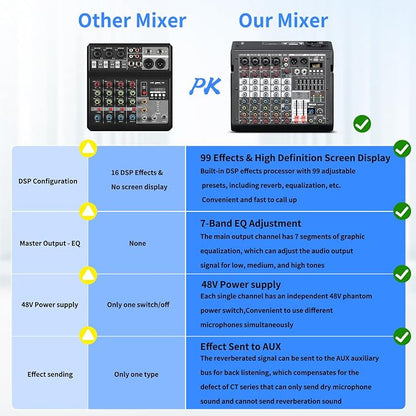 Audio Mixer, 6-Channel Professional DJ Mixer - Image 7