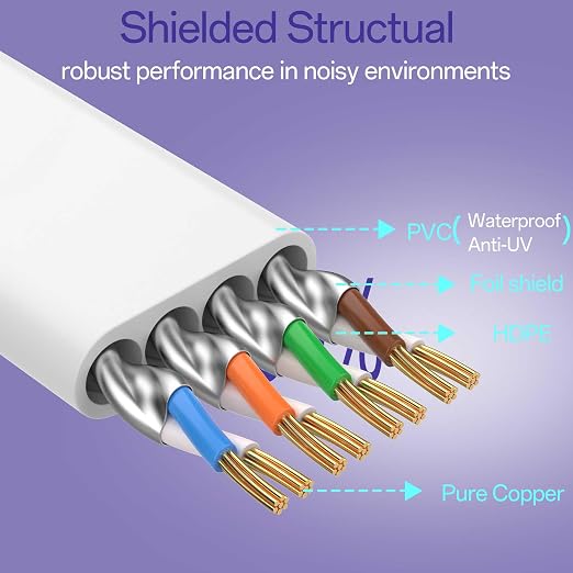 Cat8 Flat Ethernet Cable 35 FT Indoor & Outdoor, Invisable Ultra-Thin Ethernet - Image 3