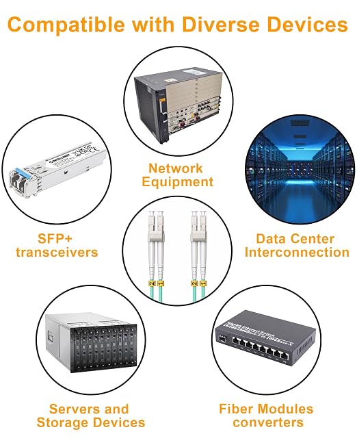 LC to LC Fiber Patch Cable, 10G OM3 Multimode Duplex Fiber Jumper Optical - Image 6