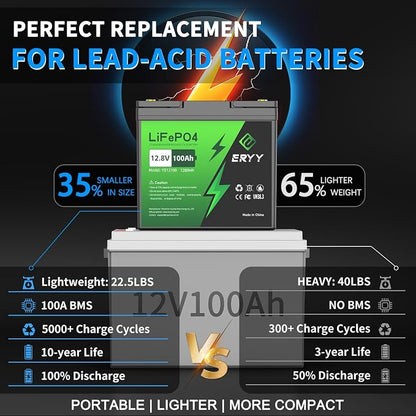 12V 100Ah LiFePO4 Battery - Image 4