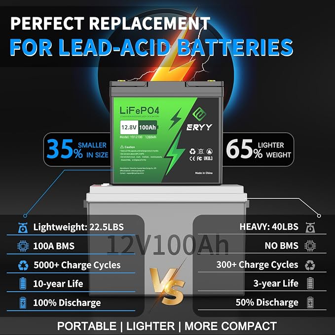 12V 100Ah LiFePO4 Battery, High Density 100Ah Lithium Battery 12v - Image 4