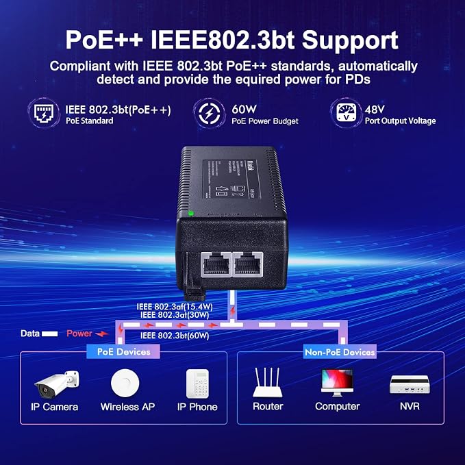 MokerLink Gigabit PoE Injector, 802.3af/at/bt 60W, 10/100/1000Mbps Ethernet - Image 4