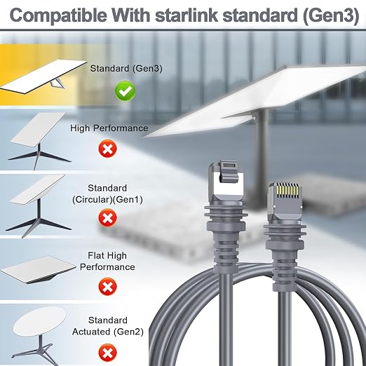 Starlink Cable, 150FT/46M Starlink Gen 3 Cable - Image 7