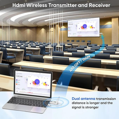Wireless HDMI Transmitter and 4 Receivers 500FT/150M, 2.4G+5G Plug & Play - Image 3