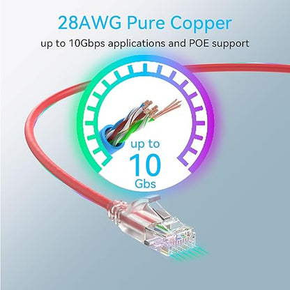Sokqovt Cat6a Patch Cables Slim 6ft, Flexible Cat6 Ethernet Cable 10G 550MHZ - Image 5