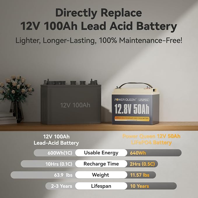 Power Queen 12.8V 50Ah LiFePO4 Battery Upgrade, Grade A Lithium Battery Cells - Image 3