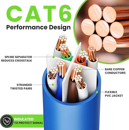 GearIT Cat 6 Ethernet Cable Cat6 Network Patch, Snagless Cord, Internet - Image 3