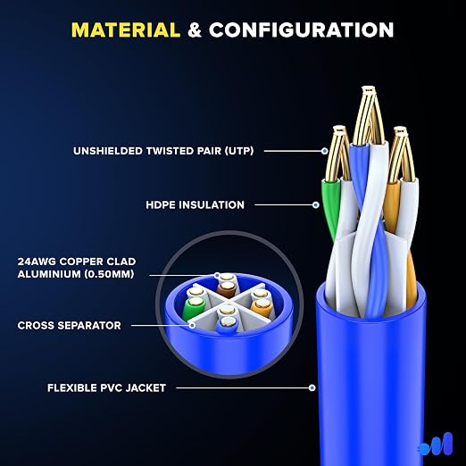 Maximm Cat 6 Ethernet Cable 1 ft - Image 2