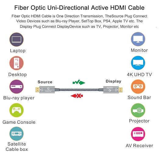 LEADSTAR HDMI Cable 4K 100 ft Fiber Optic, 4K 60Hz 18Gbps High Speed HDMI 2.0 - Image 2