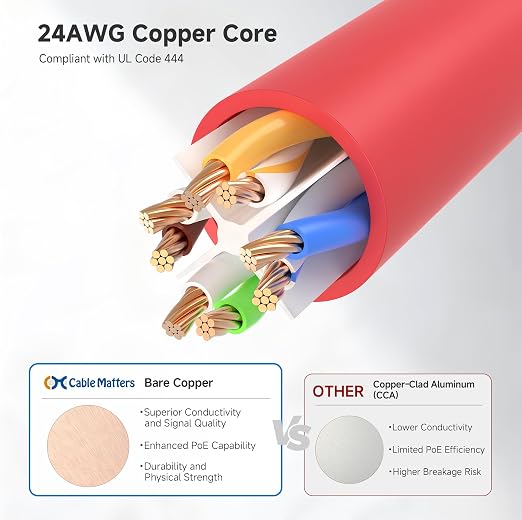 Cable Matters 10Gbps 5-Color Combo Snagless Cat 6 Ethernet Cable - 3ft - Image 5